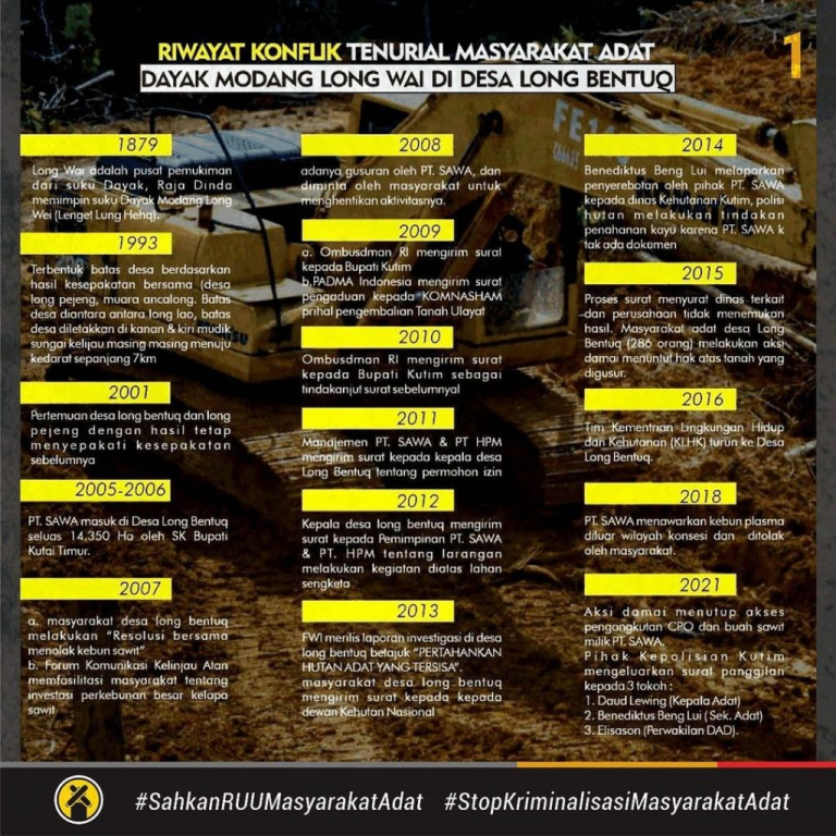 DUKUNG MASYARAKAT ADAT DAYAK MODANG LONG WAI: BEBASKAN DAN HENTIKAN KRIMINALISASI TERHADAP DAUD LEWING, BENEDIKTUS BENG LUI, DAN ELISASON