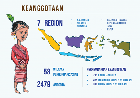 LAPORAN PENGURUS PUSAT PERSEKUTUAN PEREMPUAN ADAT NUSANTARA AMAN PERIODE 2015-2021